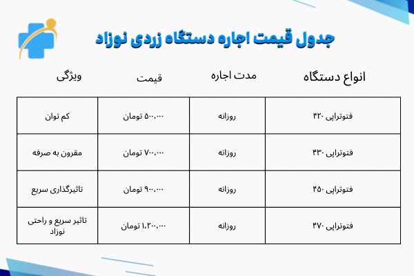 جدول قیمت و هزینه اجاره دستگاه زردی نوزاد ( فتوتراپی در منزل)